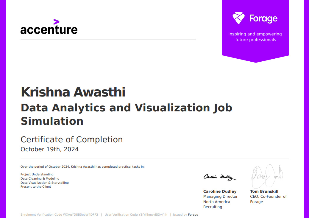 Data Analytics Job Simulation